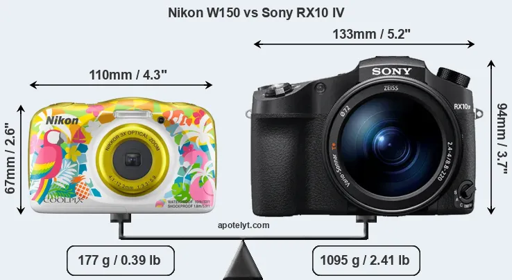 Size Nikon W150 vs Sony RX10 IV