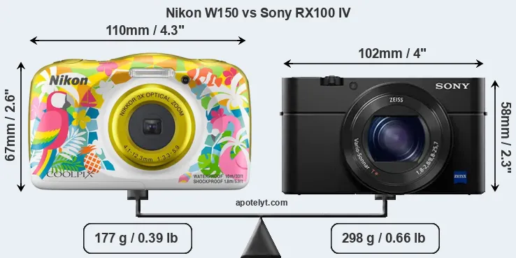 Size Nikon W150 vs Sony RX100 IV