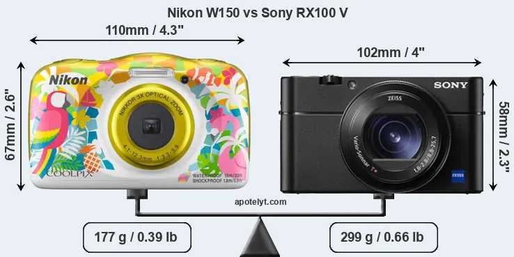 Size Nikon W150 vs Sony RX100 V