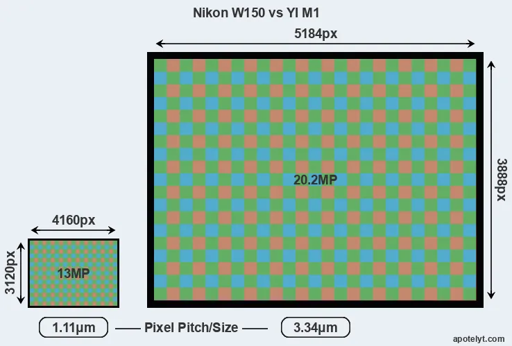 W150 versus M1 MP