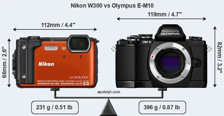 Size Nikon W300 vs Olympus E-M10