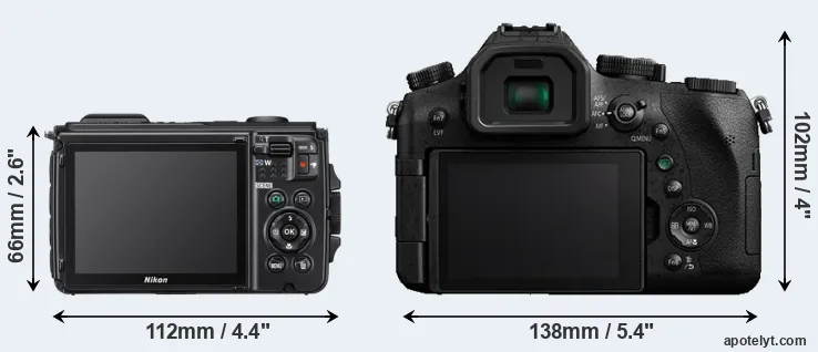 Comparison W300 or FZ2000 rear