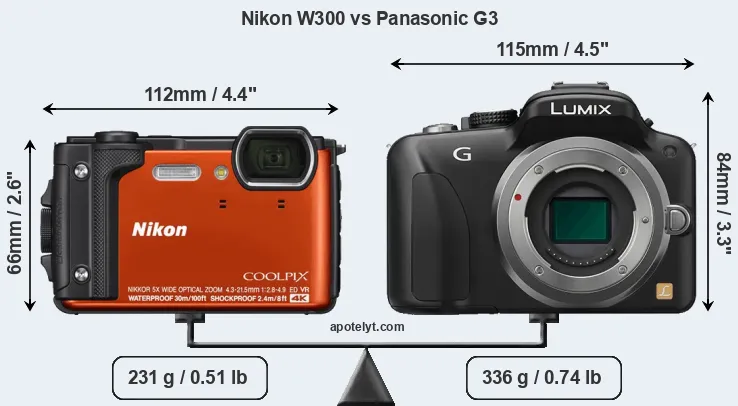 Size Nikon W300 vs Panasonic G3