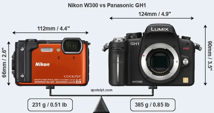 Size Nikon W300 vs Panasonic GH1