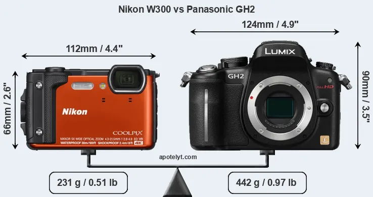 Size Nikon W300 vs Panasonic GH2