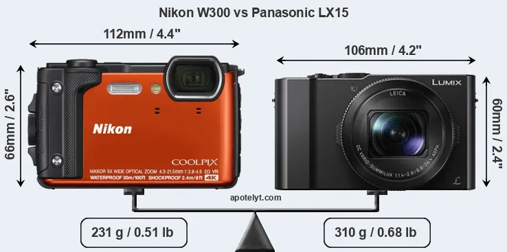 Size Nikon W300 vs Panasonic LX15