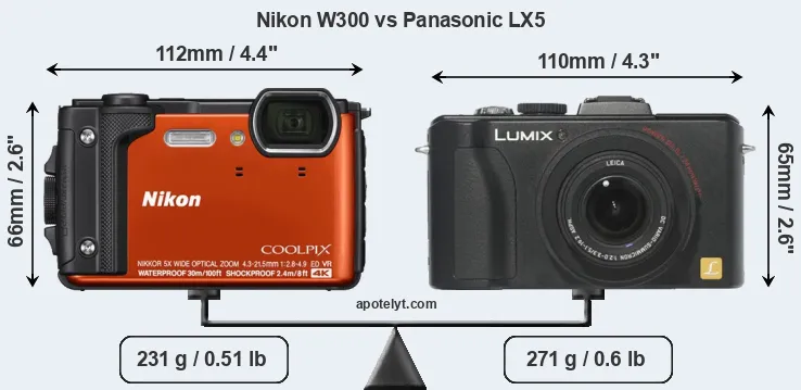 Size Nikon W300 vs Panasonic LX5