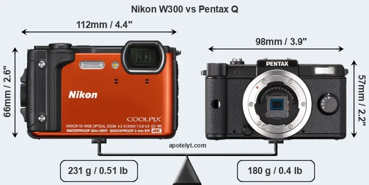 Size Nikon W300 vs Pentax Q