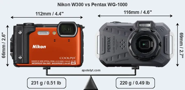 Size Nikon W300 vs Pentax WG-1000