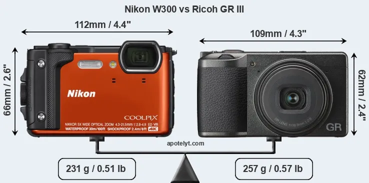 Size Nikon W300 vs Ricoh GR III