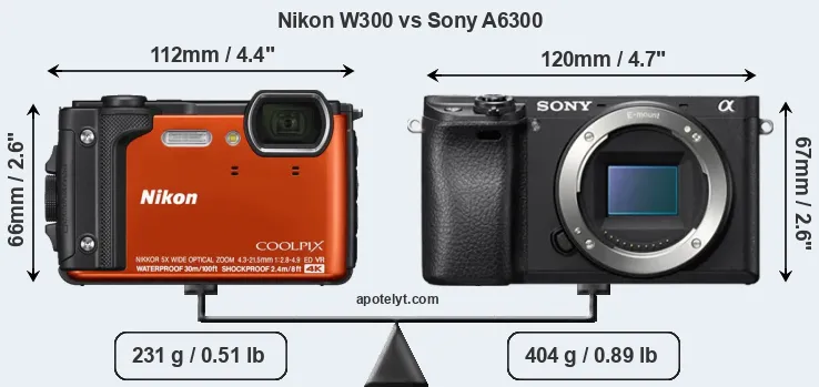 Size Nikon W300 vs Sony A6300