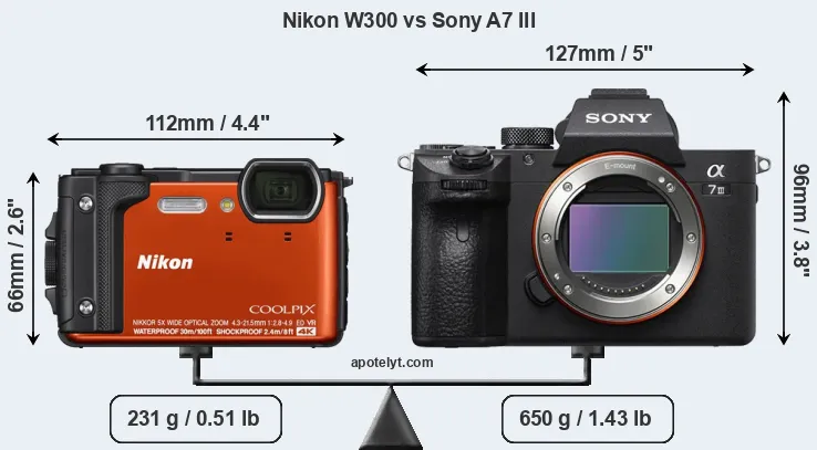 Size Nikon W300 vs Sony A7 III