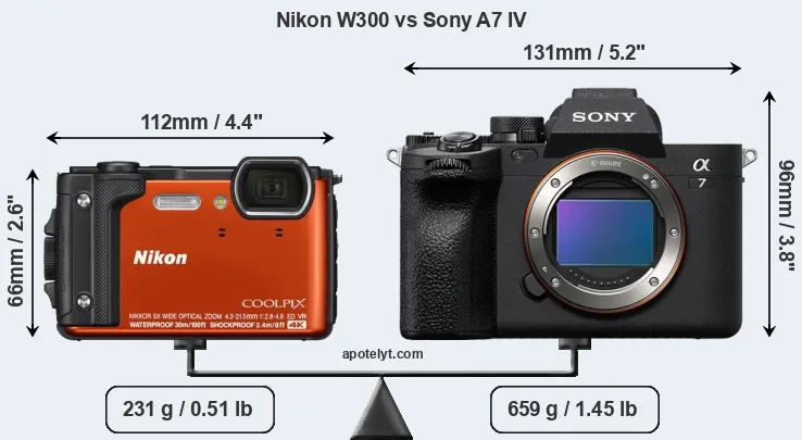 Size Nikon W300 vs Sony A7 IV