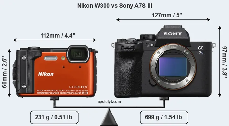 Size Nikon W300 vs Sony A7S III