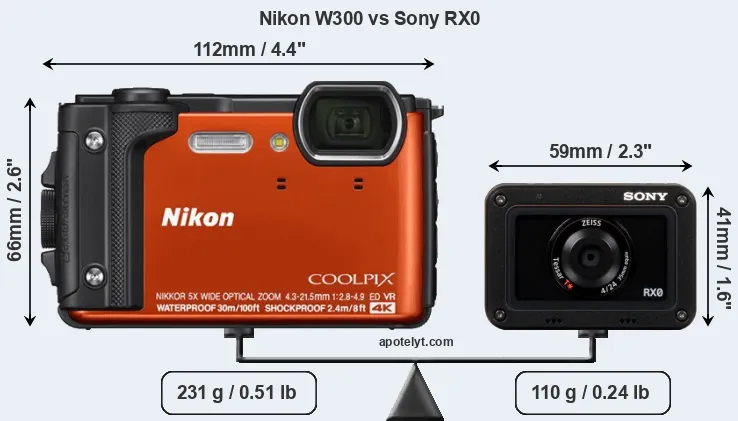 Size Nikon W300 vs Sony RX0