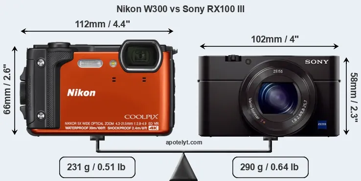 Size Nikon W300 vs Sony RX100 III