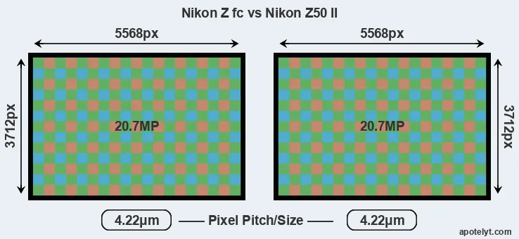 Z fc versus Z50 II MP