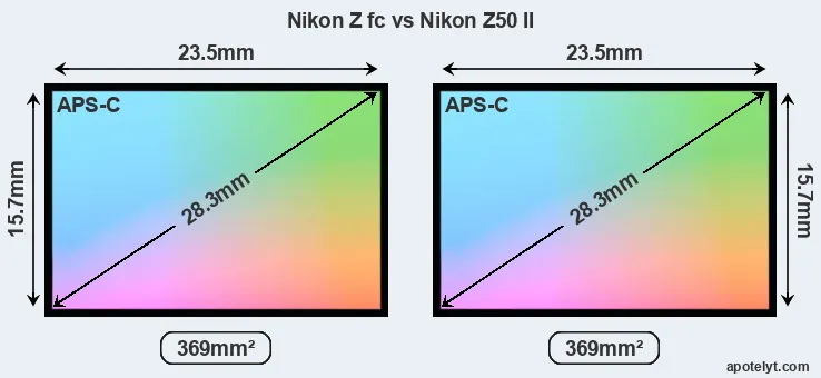 Nikon Z fc and Nikon Z50 II sensor measures