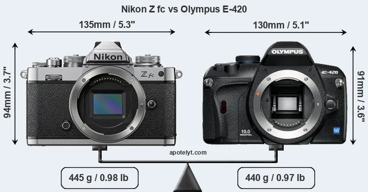 Size Nikon Z fc vs Olympus E-420