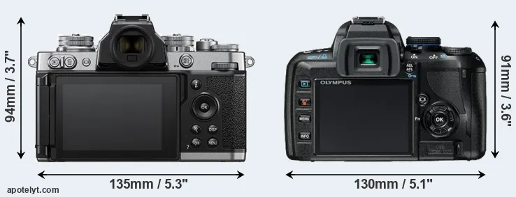 Comparison Z fc or E-420 rear