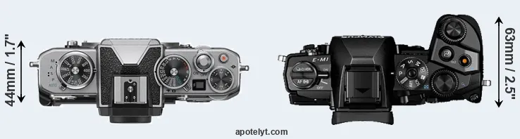 Compare Z fc versus E-M1 top