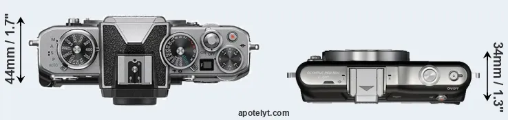 Compare Z fc versus E-PM1 top