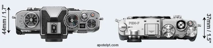 Compare Z fc versus PEN-F top