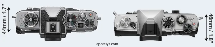 Compare Z fc versus OM-3 top