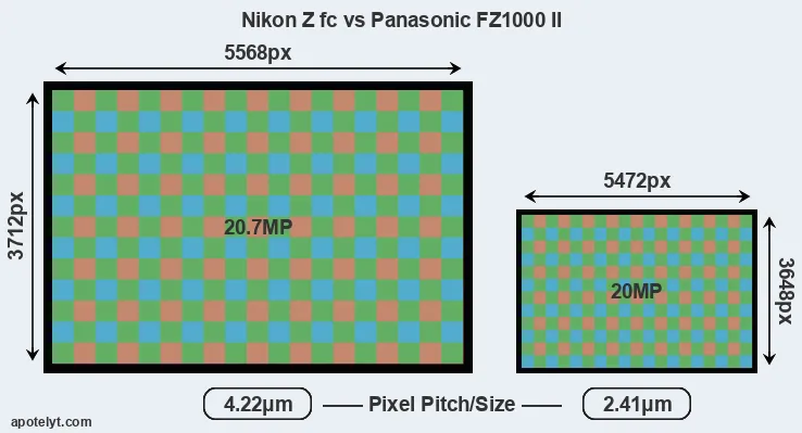 Z fc versus FZ1000 II MP