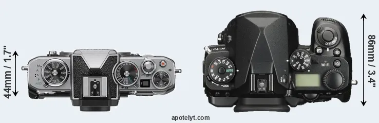 Compare Z fc versus K-1 II top