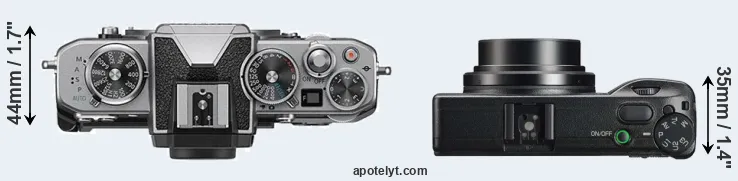 Compare Z fc versus GR IIIx top