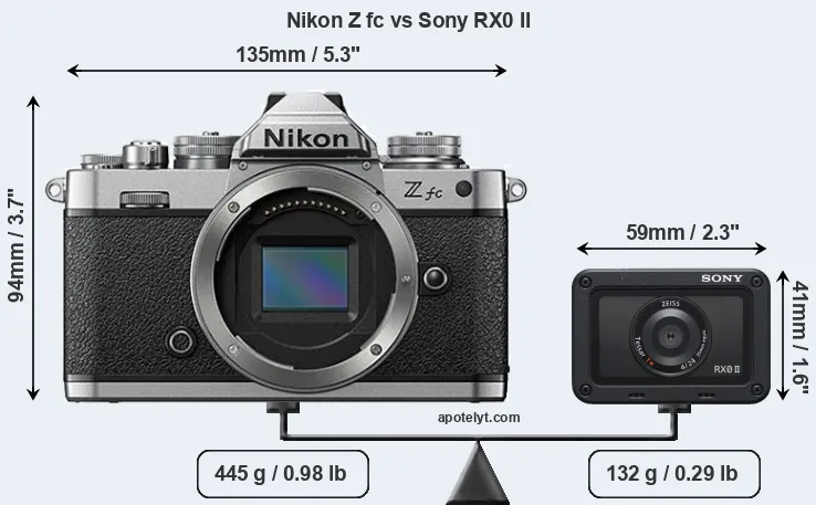 Size Nikon Z fc vs Sony RX0 II