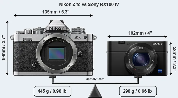 Size Nikon Z fc vs Sony RX100 IV