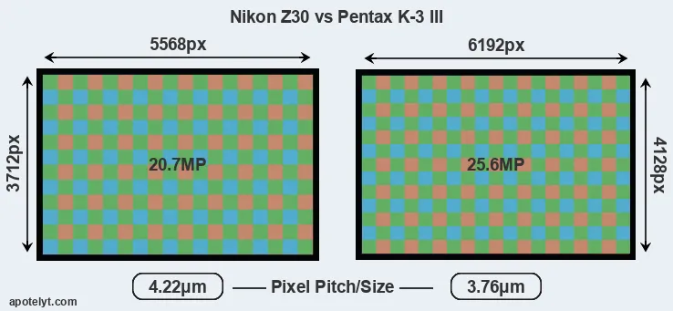 Z30 versus K-3 III MP