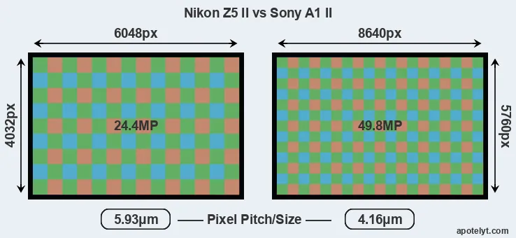 Z5 II versus A1 II MP