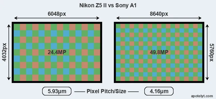 Z5 II versus A1 MP