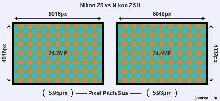 Z5 versus Z5 II MP