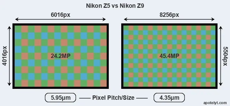 Z5 versus Z9 MP