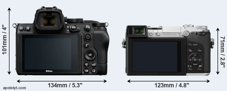 Comparison Z5 or GX7 rear