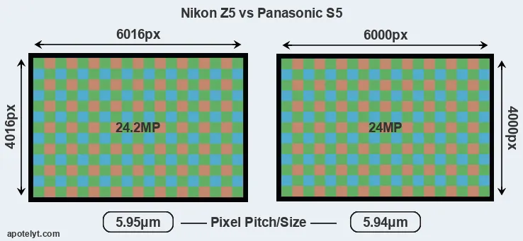Z5 versus S5 MP