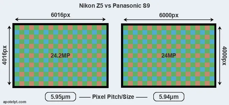 Z5 versus S9 MP