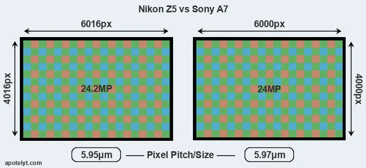 Z5 versus A7 MP