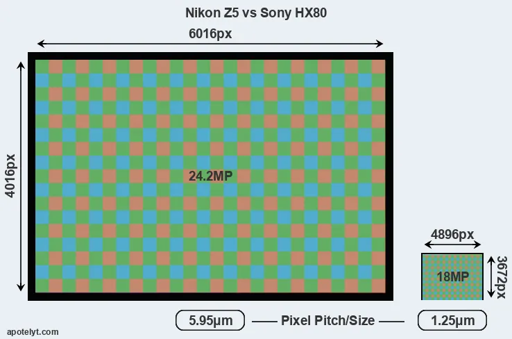 Z5 versus HX80 MP