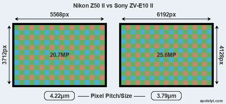 Z50 II versus ZV-E10 II MP