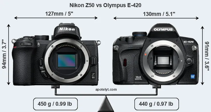 Size Nikon Z50 vs Olympus E-420