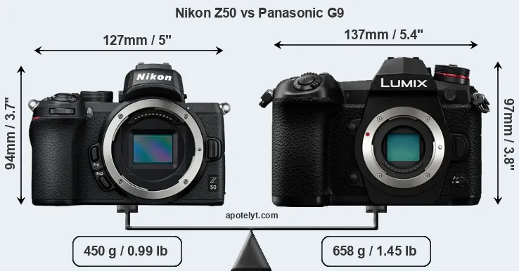 Size Nikon Z50 vs Panasonic G9