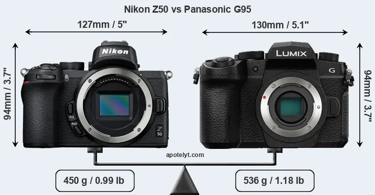 Size Nikon Z50 vs Panasonic G95
