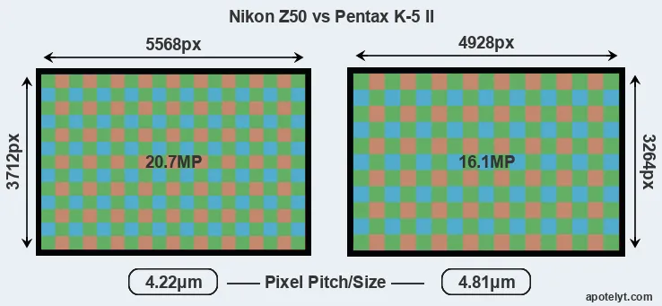Z50 versus K-5 II MP