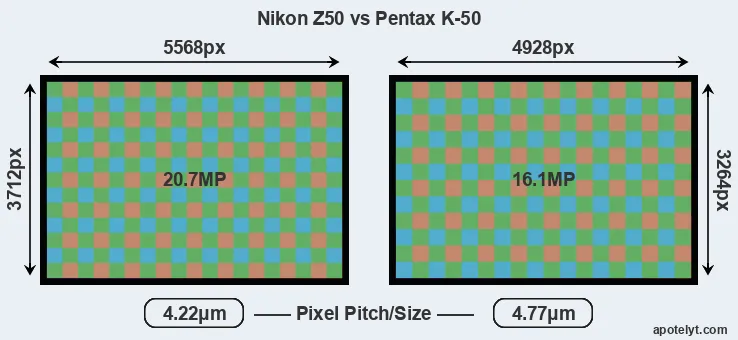 Z50 versus K-50 MP