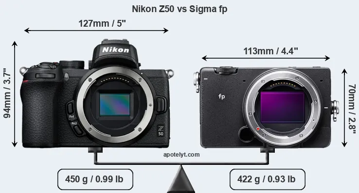 Size Nikon Z50 vs Sigma fp